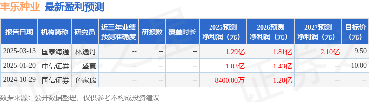 丰乐种业：5月12日接受机构调研国泰海通、光大保德信等多家机构参与