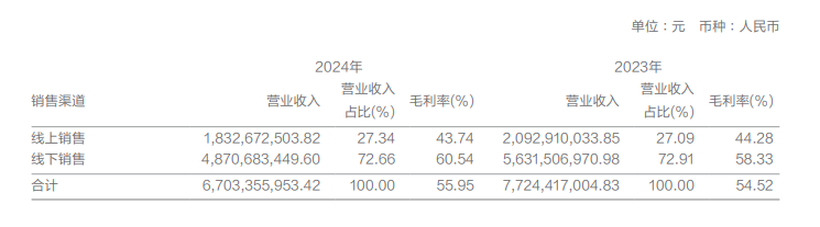 太平鸟多事之秋！